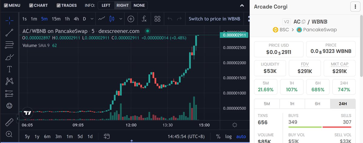 Big baba#Crypto tweet media