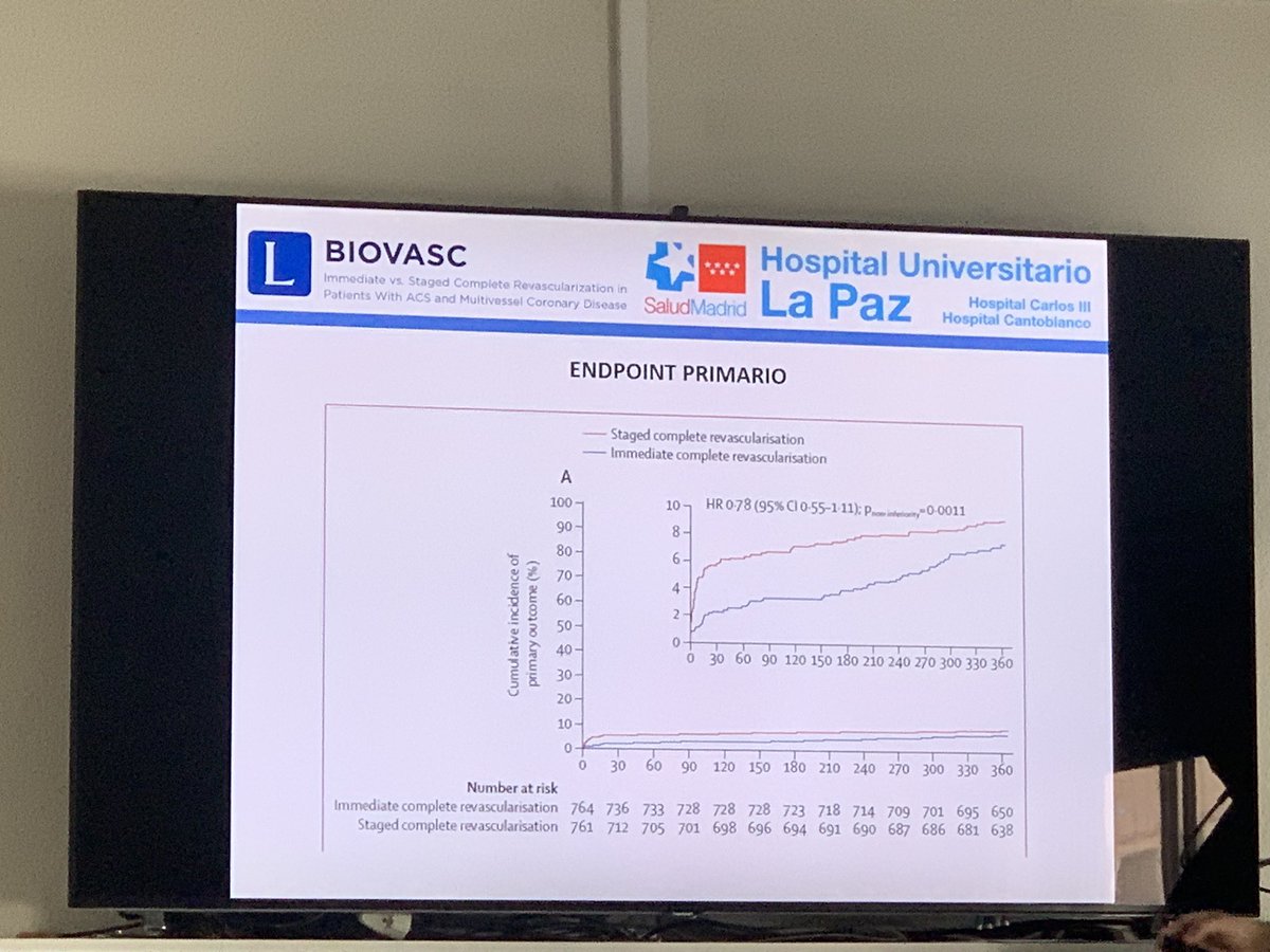 Hemodin_LaPaz's tweet image. Hoy en #Controversias @CardioHULP nuestros resis debaten sobre estudio #BIOVASC @Azlaragarcia @BiotronikES @shci_sec #CompleteRevasc #Timing