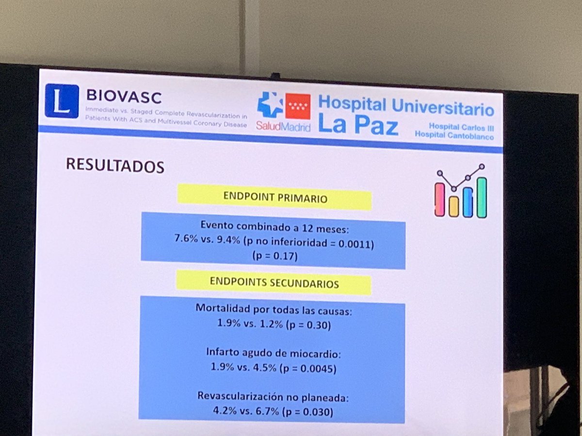 Hemodin_LaPaz's tweet image. Hoy en #Controversias @CardioHULP nuestros resis debaten sobre estudio #BIOVASC @Azlaragarcia @BiotronikES @shci_sec #CompleteRevasc #Timing