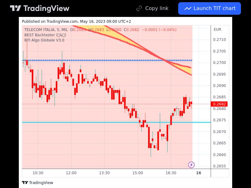 TradingView trade TIT 5 minutes 