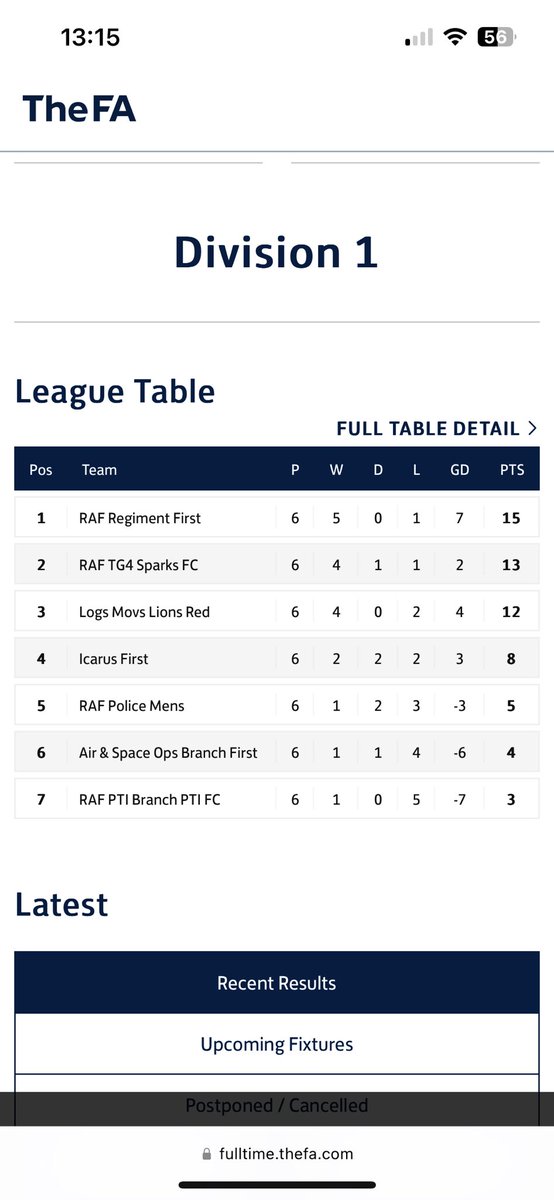 A flying start to the lads first season as a competitive team, finishing 2nd in the RAF Astra League.

They will now compete in the Astra League Final which will be held at @OxfordCityFC against the @RAFRegimentFC.

Ko 1330 on Thursday 18th May. Get down and support the lads.