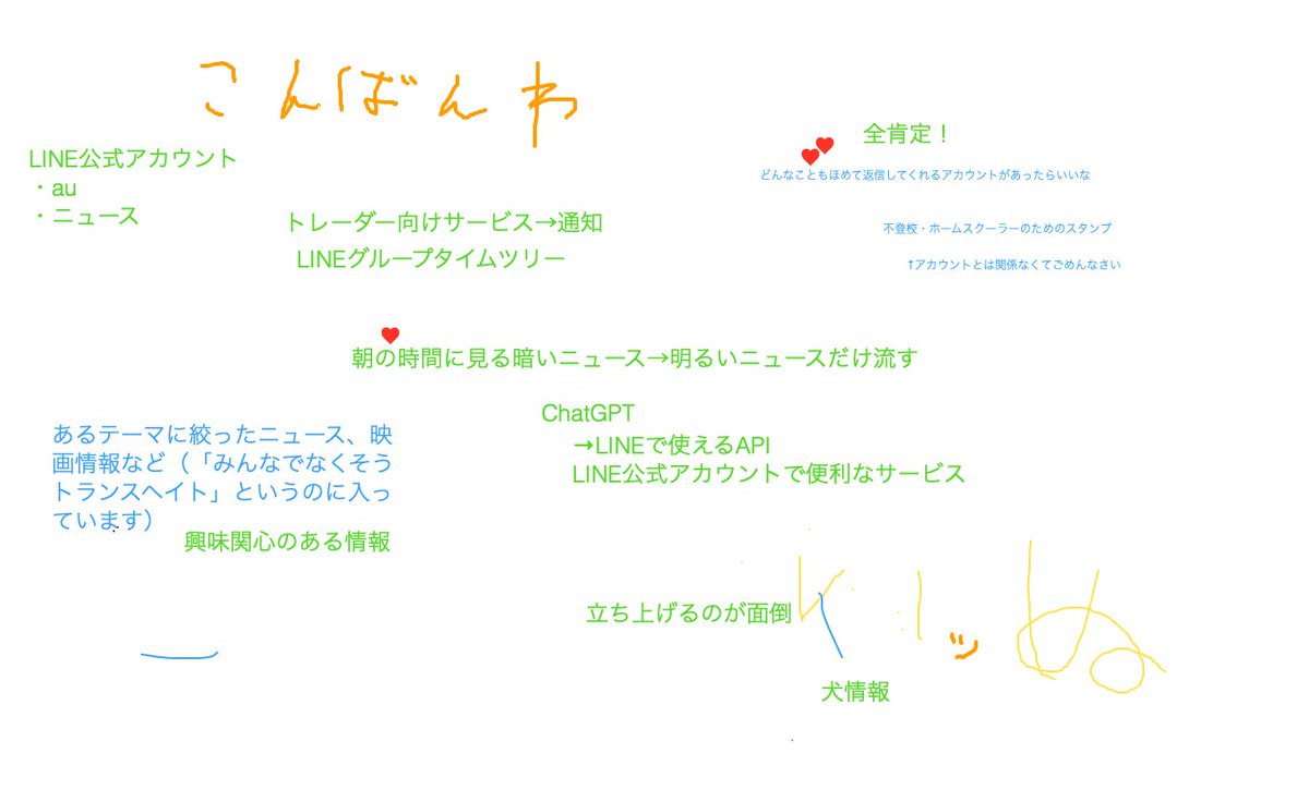 【今日のホームルーム】
@yuuri_sns 君発案のテーマでブレスト。10代、20代、それ以上の多世代なのに、一瞬でたくさんアイディアが出ました😁
いろんな人の意見をもらう・・って怖そうだけど、みんな肯定的な意見だから、やっていてとにかく楽しい！
#対話 #アクティブラーニング #ホームスクーリング