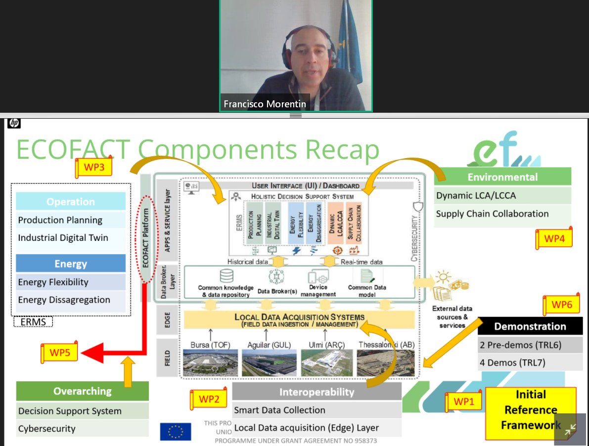 ECOFACT Project tweet media