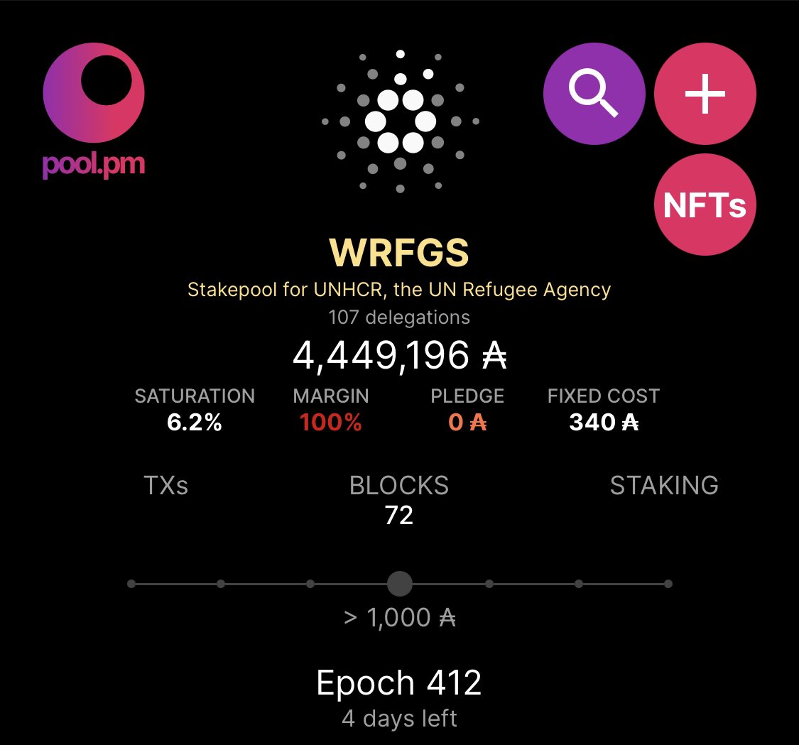 HOSKY (@hoskytoken) on Twitter photo We are less than 51,000 $ADA away from 1,000,000 $ADA staked since the start of this partnership.
Let’s make it happen #Cardano!
<a href="/Wrfgs_pool/">With Refugees Stake Pool | Ticker: WRFGS</a> <a href="/Refugees/">UNHCR, the UN Refugee Agency</a> <a href="/Cardano_CF/">Cardano Foundation</a> We are less than 51,000 $ADA away from 1,000,000 $ADA staked since the start of this partnership.
Let’s make it happen #Cardano!
<a href="/Wrfgs_pool/">With Refugees Stake Pool | Ticker: WRFGS</a> <a href="/Refugees/">UNHCR, the UN Refugee Agency</a> <a href="/Cardano_CF/">Cardano Foundation</a>