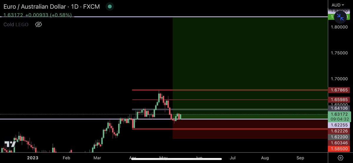 TraderSZ tweet media