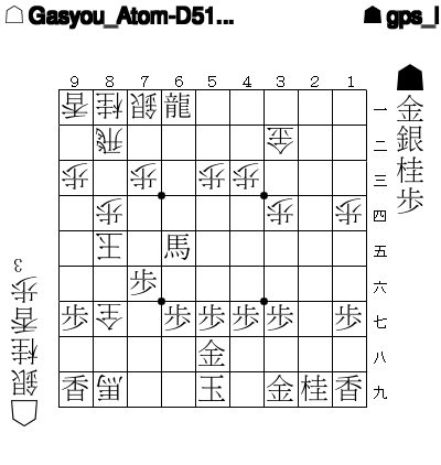 3x10000's tweet photo. 【第9106問】▲gps_l 対 △Gasyou_Atom-D510_1c2t からの出題です。 https://t.co/R7F3ABcni3 #詰将棋 https://t.co/aewk3oDxff