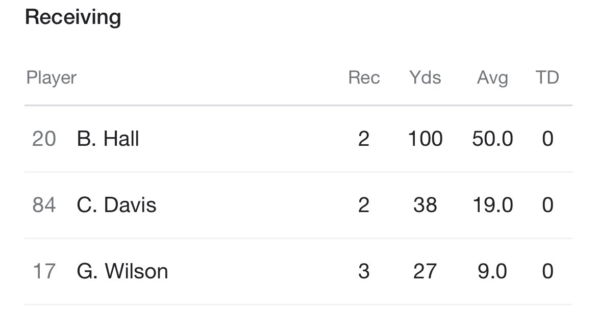 Kevin ☔️ on Twitter "All Pro best WR in the AFC East Garret Wilson had