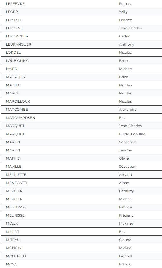 📷 Examen professionnel Lieutenant de 1ère classe de sapeurs-pompiers professionnels
 📷
Retrouvez la liste des 168 candidats admissibles.
Bon courage aux candidats pour la suite des épreuves !

(1/2)