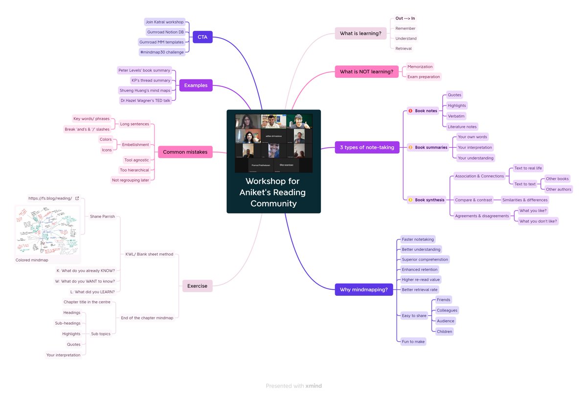 SathyaHQ's tweet photo. @AniketReads @arvindhsundar Day 16/30 Days Visual Challenge
Mindmap about the workshop on 'Mindmapping' for taking book notes & summaries
As a guest/ keynote speaker for @AniketReads & his community
#visual30 #mindmap30 https://t.co/FexbbVyBvV