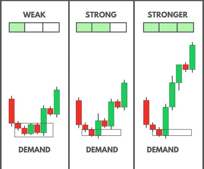 mdtacademy's tweet photo. Los rompimientos son uno de los conceptos más importantes en el trading.

Pero muy pocos traders saben por qué se producen.

🧵Allá vamos:

#trading https://t.co/dmCzZ1sTFw