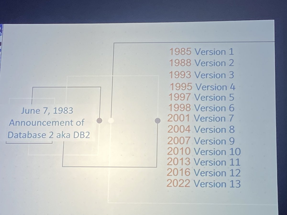 40 years of Db2 for z/OS ! Happy birthday. @IDUGDb2