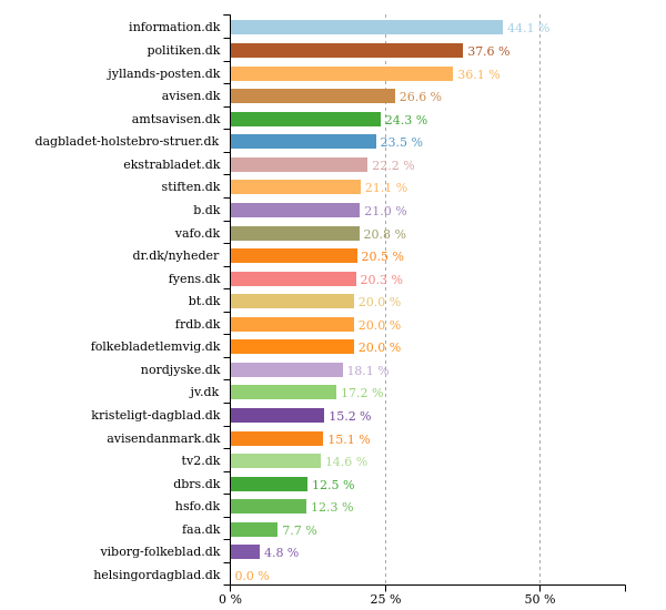 Ligestillingbot tweet media