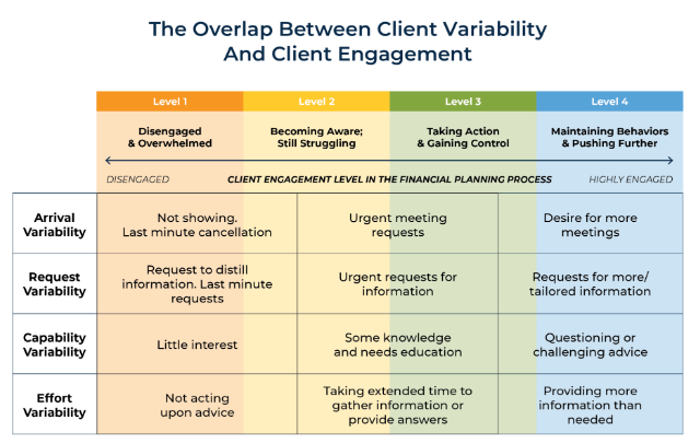 JasonWattBCC's tweet photo. Identifying how engaged clients are can help get them to the next step. #clientcommunications https://t.co/oG5ynDXvBV https://t.co/qjt25eABgm
