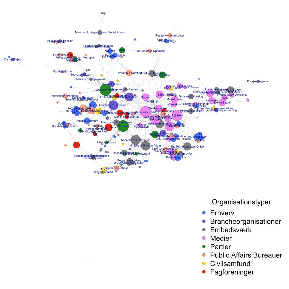 Hvad kendetegner særlige rådgiveres karrierenetværk? Pbga. et datasæt der omfatter rådgiveres karriereveje siden 2001 har vi (👀 <a href="/RuheAnne/">Anne Louise Kragh Rühe</a> <a href="/xeniaheiberg/">xenia heiberg heurlin</a> ) projiceret netværk for de særlige rådgivere. Organisationer får forbindelser, hvis en rådgiver har været ansat begge steder