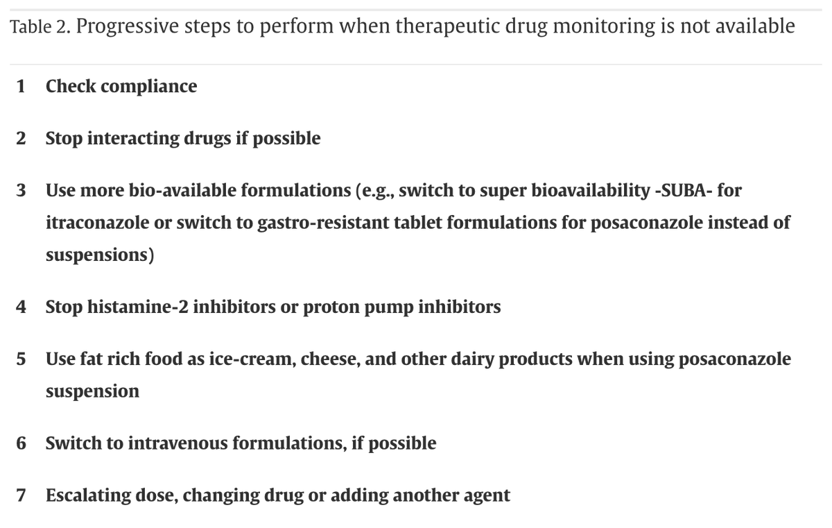 efisg_escmid's tweet photo. 🔥 Important piece for the community. #Retrospective analysis and reflection about our handling of antifungal stewardship during #COVID_19 times. What have we learnt ? ⬇️ From @ischemo @ESGAP_ABS  @efisg_escmid 

https://t.co/2liCkYEKad https://t.co/vGReFGMyHf