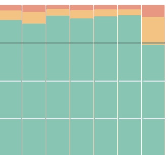 TimVereecke's tweet photo. When the SVG hack stops working and the CRuX dataset is updated #webperf https://t.co/ZeQYdUYwPI