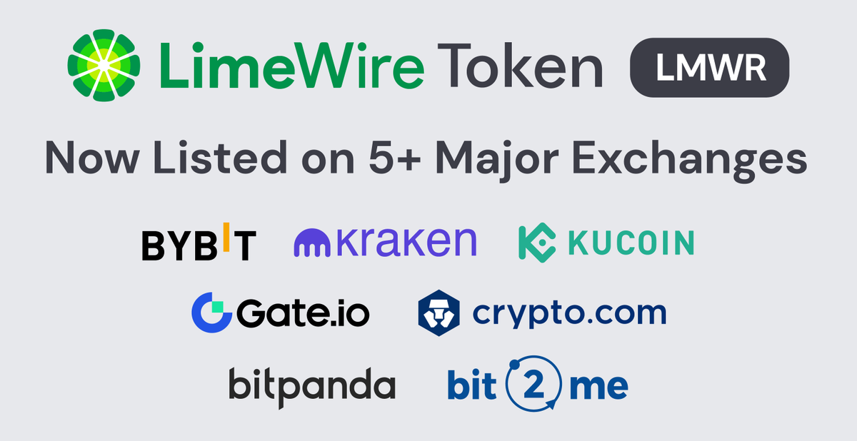 LimeWire (@limewire) on Twitter photo $LMWR is live on 5+ major exchanges 🔥🍋
You can now trade LMWR on <a href="/Bybit_Official/">Bybit</a>, <a href="/krakenfx/">Kraken Exchange</a>, <a href="/kucoincom/">KuCoin</a>, @gate_io, <a href="/cryptocom/">Crypto.com</a>, <a href="/Bitpanda_global/">Bitpanda</a> and <a href="/Bit2Me_Global/">Bit2Me Global</a>
Full list here: lmwr.co/exchanges $LMWR is live on 5+ major exchanges 🔥🍋
You can now trade LMWR on <a href="/Bybit_Official/">Bybit</a>, <a href="/krakenfx/">Kraken Exchange</a>, <a href="/kucoincom/">KuCoin</a>, @gate_io, <a href="/cryptocom/">Crypto.com</a>, <a href="/Bitpanda_global/">Bitpanda</a> and <a href="/Bit2Me_Global/">Bit2Me Global</a>
Full list here: lmwr.co/exchanges