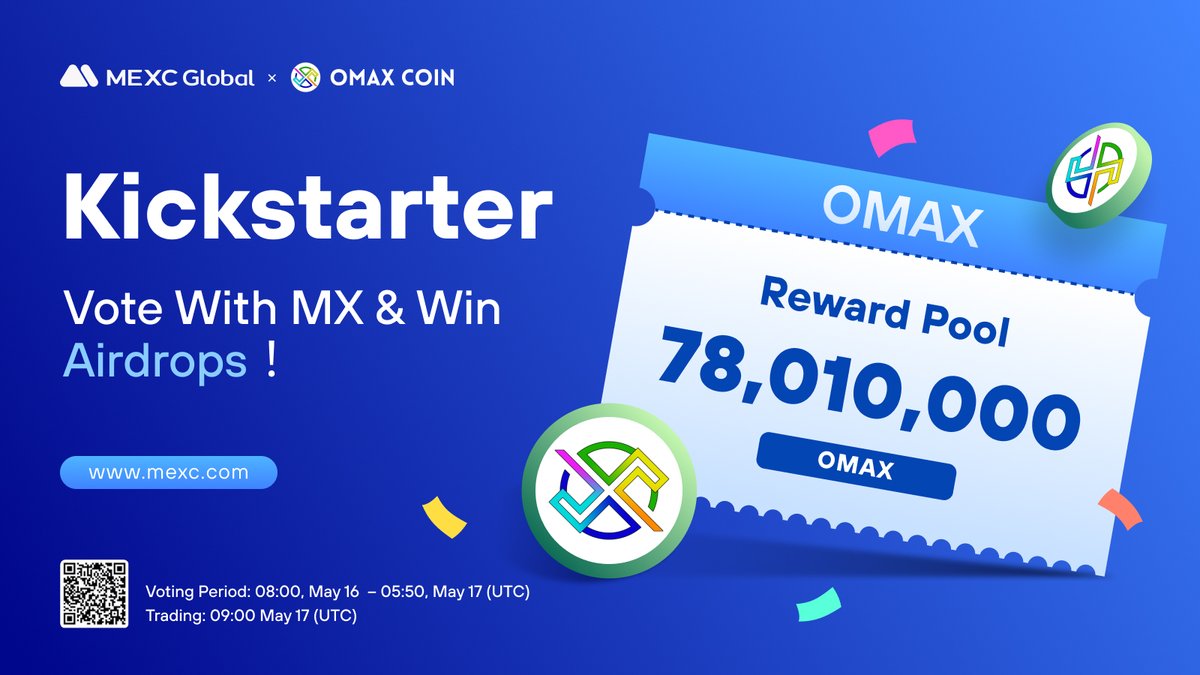 MEXC's tweet photo. The @omaxtoken Kickstarter is coming to @MEXC_Global!     

🗳️Vote with $MX to support the $OMAX listing and sharing 78,010,000 $OMAX airdrops
⏰Voting period: 08:00 May 16 - 05:50 May 17 (UTC)   
📈Trading: 09:00 May 17 (UTC)

Details: https://t.co/xhI1hlEI6E https://t.co/Wz9sQTTp1n