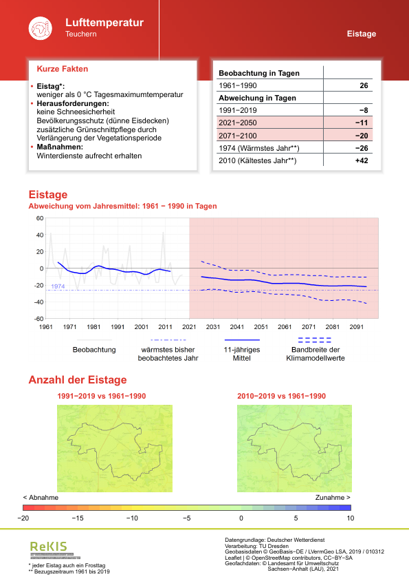Der Klimasteckbrief des Tages, heute: #Teuchern in #SachsenAnhalt. rekisviewer.hydro.tu-dresden.de/fdm/files/REKI… Weitere Infos zu Anpassungsmöglichkeiten finden Sie hier: rekis.hydro.tu-dresden.de/kommunal/  #Klimawandel #Klima #Klimaanpassung