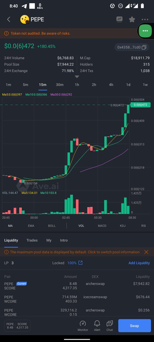 dpr0n1's tweet photo. "🚀 Get in on the ground floor of the hottest lowcap gem on Core Blockchain! 💎🐸 Don't miss your chance to be an early bird investor and reap the benefits with $PEPE. 🌟 Join the #corepepe revolution and secure your spot for massive gains! 📈🤑 #coretokyo #corecoinpepe #core https://t.co/xI2peIXelV