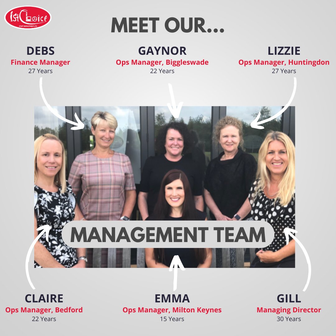 1stChoiceRec's tweet photo. With over 143 years of company service within our management team alone, we are equipped for most recruitment opportunities, in all shapes and sizes.

If you have not worked with us before, please consider doing so - we are sure you won’t be disappointed!

#recruitment https://t.co/PJUZJHQ0qu
