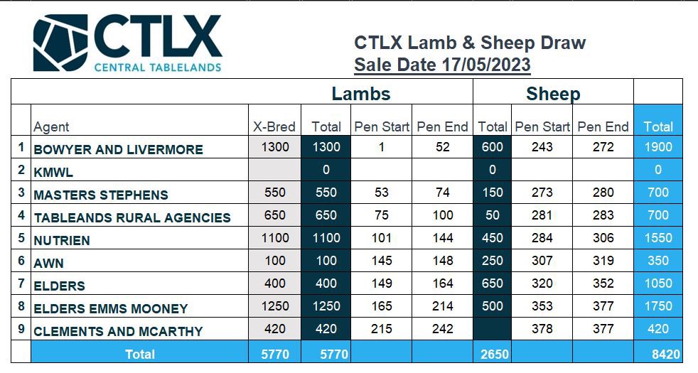 Bowyer & Livermore (@bowyerlivermore) on Twitter photo 