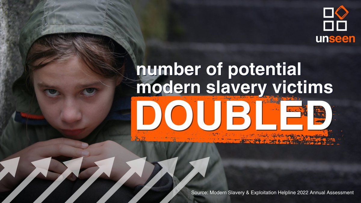 Our @MSHelpline’s detailed annual review of #modernslavery trends is OUT NOW, revealing a 116% jump in potential victims identified over 2022 – amid other major increases in reports of forced labour, domestic servitude, and sexual exploitation. More at: bit.ly/42NUgxc