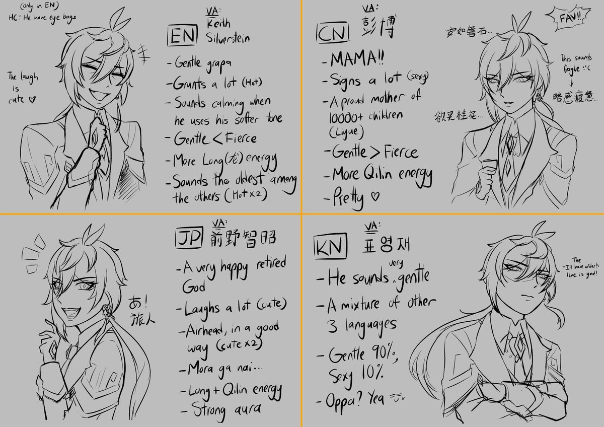 Carmen Working on some zines on Twitter "Which voice of Zhongli is