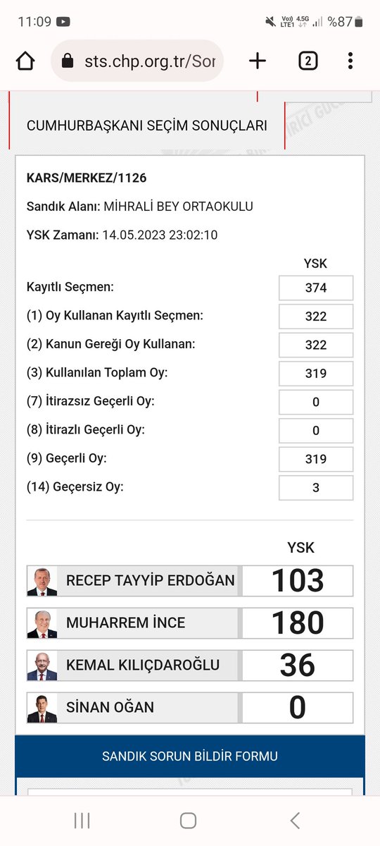 <a href="/dildarim2121/">Mert CHAPLİN</a> <a href="/herkesicinCHP/">CHP 🇹🇷</a> benim oy kullandığım sandıkta da durum böyle?