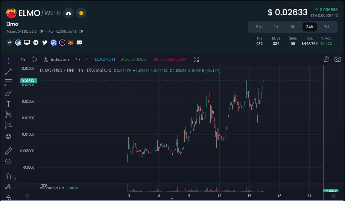 ATH AFTER ATH, AGAIN 💹🔥

$ELMO IS UNSTOPPABLEEEEEEEEE 🦾

JOIN US NOW👇
t.me/RealElmoERC