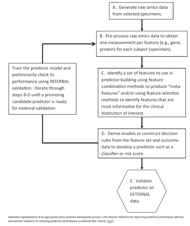 BMC Medicine (@bmcmedicine) on Twitter photo NEW Guideline article from Jörg Rahnenführer et al. as part of <a href="/stratosinit/">The STRATOS initiative</a>: Statistical analysis of high-dimensional biomedical data: an introduction to analytical goals, common approaches and challenges
bmcmedicine.biomedcentral.com/articles/10.11… NEW Guideline article from Jörg Rahnenführer et al. as part of <a href="/stratosinit/">The STRATOS initiative</a>: Statistical analysis of high-dimensional biomedical data: an introduction to analytical goals, common approaches and challenges
bmcmedicine.biomedcentral.com/articles/10.11…