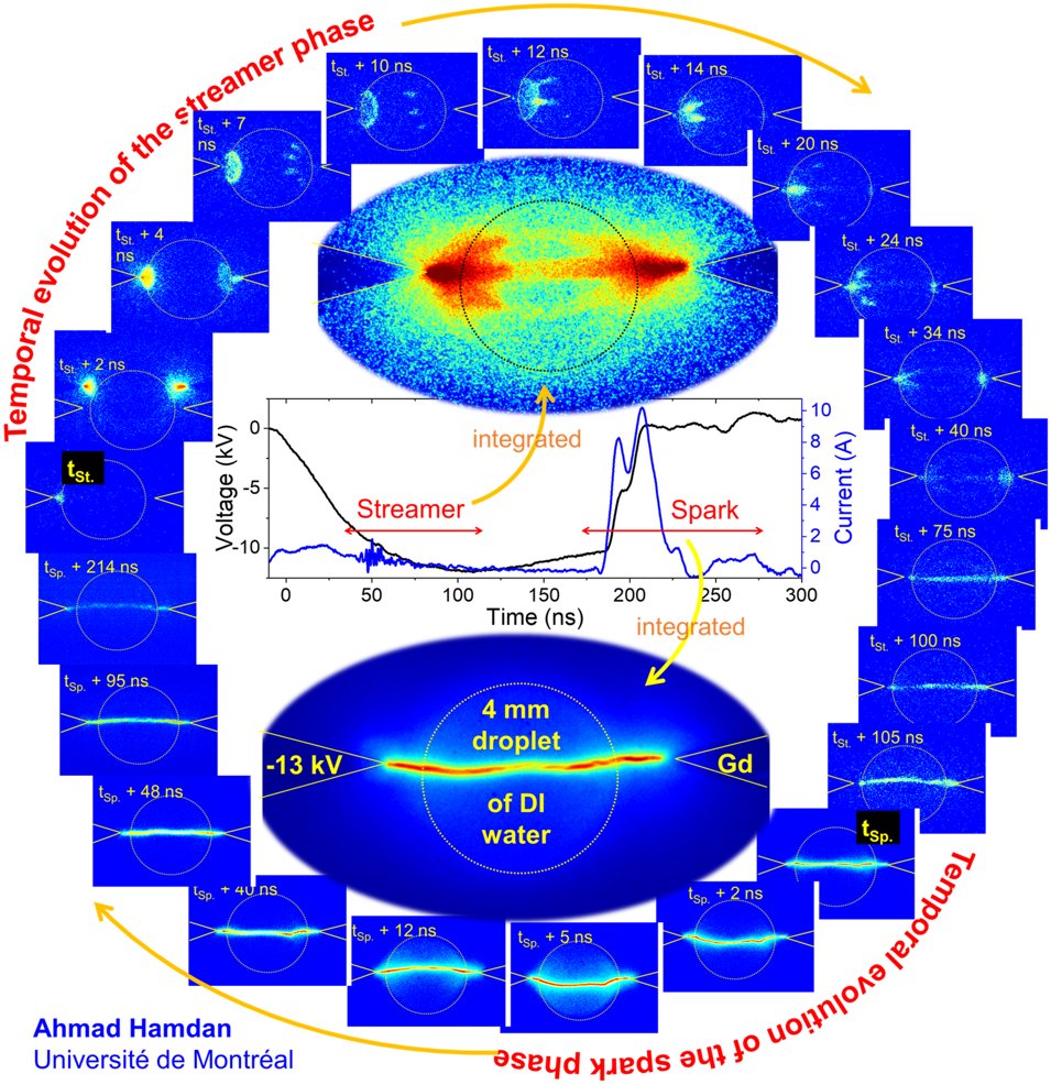 Learn more about the "Spatial and temporal dynamics of single nanosecond discharges in air with water droplets"💧Read the full #OpenAccess article here: iopscience.iop.org/article/10.108…🔓@IOPMaterials <a href="/Hamdan_Plasma/">A. Hamdan</a> #AppliedPhysics
