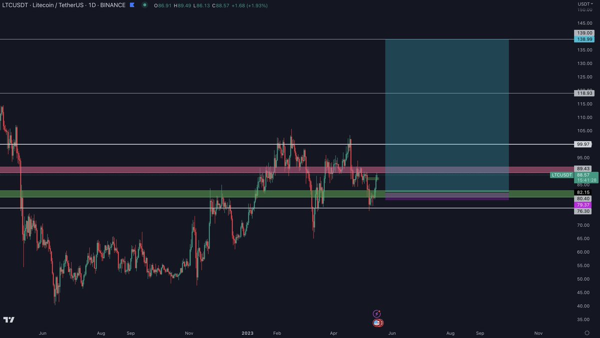 Nomad Traders 🥷🏼 📈 tweet media