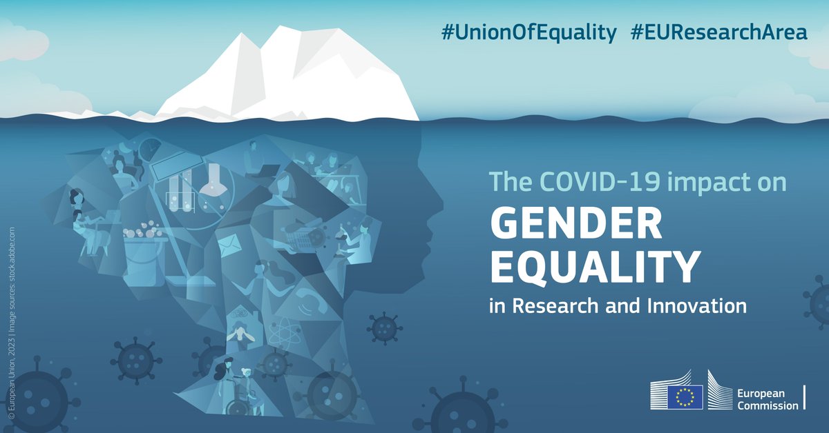 While #COVID19 is no longer a public health emergency, its consequences must be highlighted. Thanks to an expert group, we collected data to better understand its impact on #GenderEquality in R&I & identify key policy actions⚖️ More with this🆕factsheet👉europa.eu/!nvBJkT