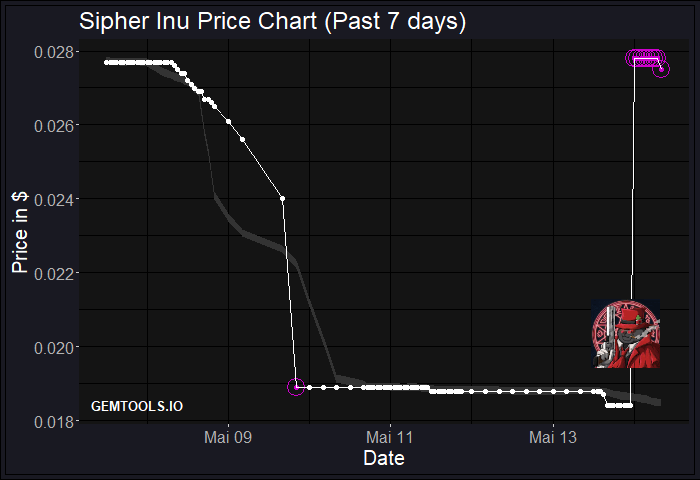 gemtoolsdotio's tweet photo. BREAKOUT ALERT for $INU!
Check the PRICE BREAKOUT of #SipherINU on
https://t.co/YyHDy5nta1
GemTools #Price #Breakout $INU #SipherINU #INU https://t.co/sDaVzhAbYQ