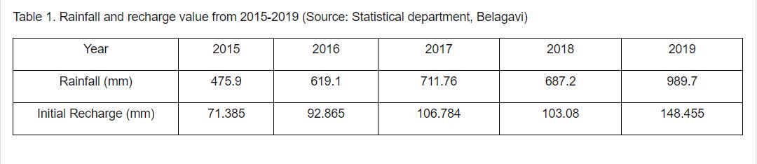 cwejournal's tweet image. Groundwater Flow Modeling of a Microwatershed using Visual Modflow Flex
cwejournal.org/vol2no2/pgroun…
#Aquifers #GroundwaterModeling #Observationwells #Subsurface #VisualMODFLOWFlex #Environmentalpollution #Environmentallaws #Environmentalchemistry