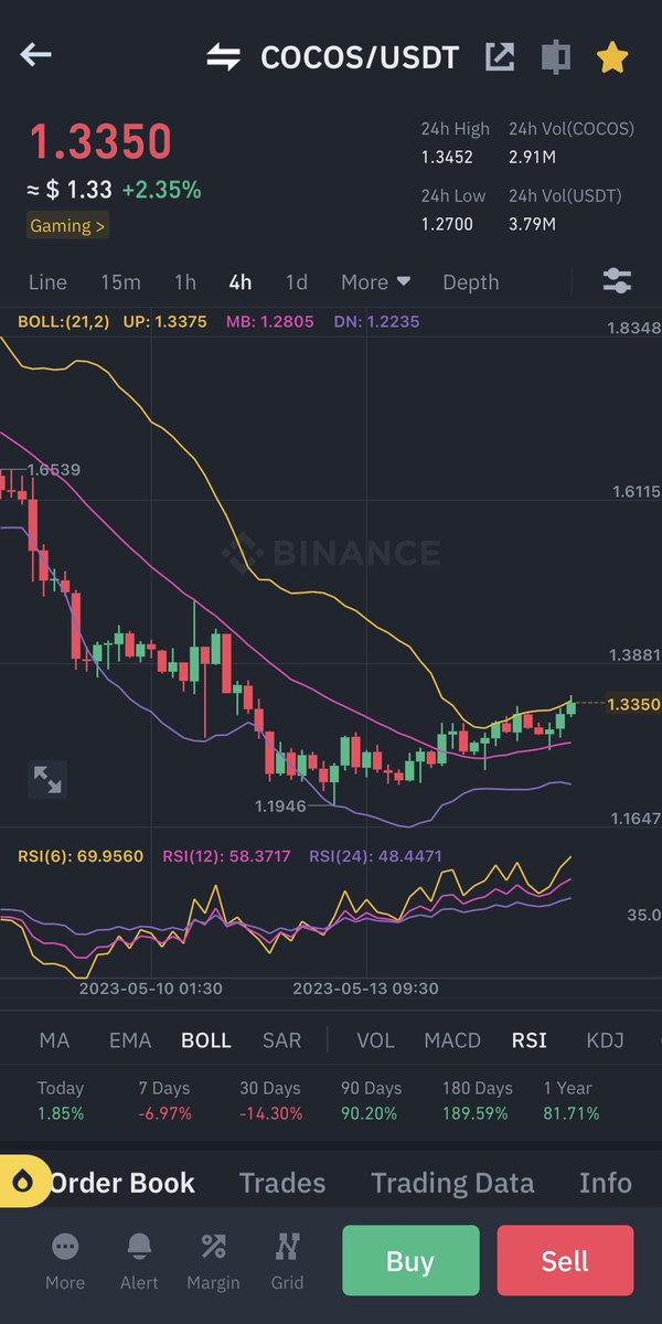 GiganticHunter's tweet photo. $COCOS Can follow $DREP ✅🫶
On Strong Support +Fol.Trendline
Targets : 1.40 , 1.50 & 1.60 🚀✅ .
$PEPE $LADYS #GrumpyCat $ARB $BEN #pepeislove $FOUR $TOM $FUKBEN #bnb #memecoins #SIMPSON $CAPO #BTC $VRA #binance #VOLT $JEFF $JASMY #crypto #pepecoin $DONS $hex $pls . https://t.co/ihnsIAuSBP