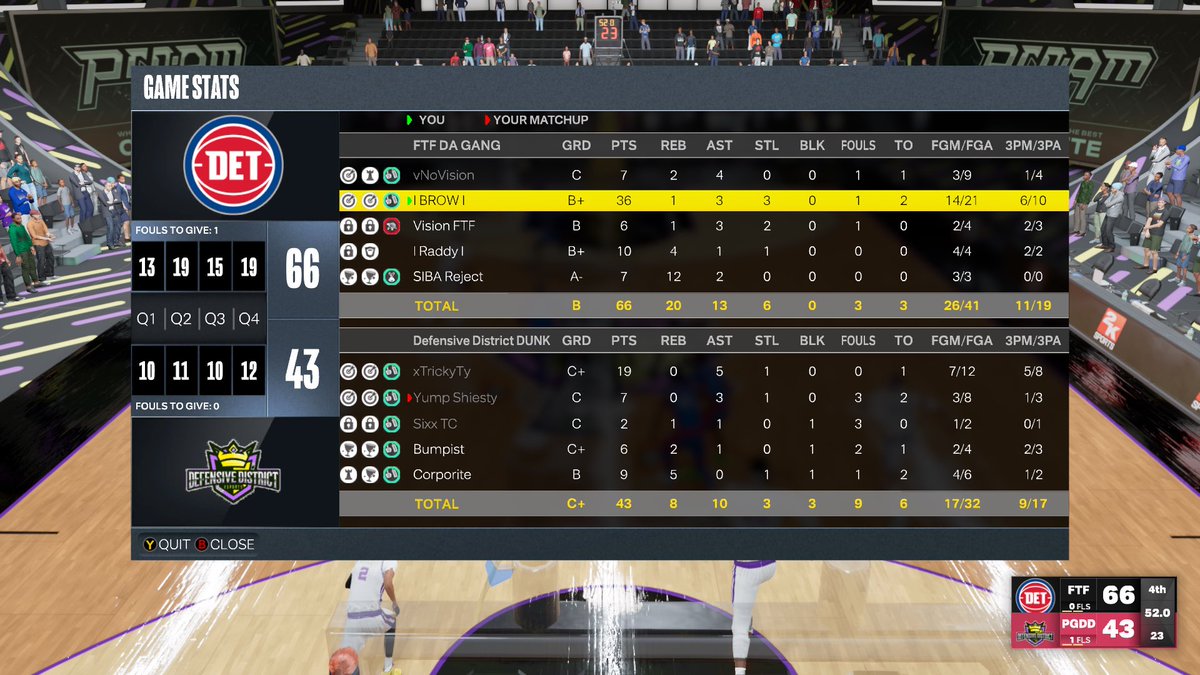 IBROWI3's tweet photo. GGs to these guys as we win @DUNKLeague2K OVN

PG: @vnovision 
SG: @IBROWI3 
🔒: @VisionFTF 
PF: @nycraddy 
C: @Ralphak04 

HC: @RichRayyx 

@RiskTakersGC @C4ProAm @WSTClanProam @DUNKLeague2K @iNetworkSports #BBN #STBB #FTF https://t.co/yZ8TtZ5oyV