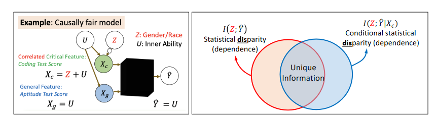 Read #FeaturePaper 'A Review of Partial Information Decomposition in Algorithmic Fairness and Explainability' from Sanghamitra Dutta and Faisal Hamman. mdpi.com/1099-4300/25/5… #fairness #explainability #causality #informationtheory #uniqueinformation