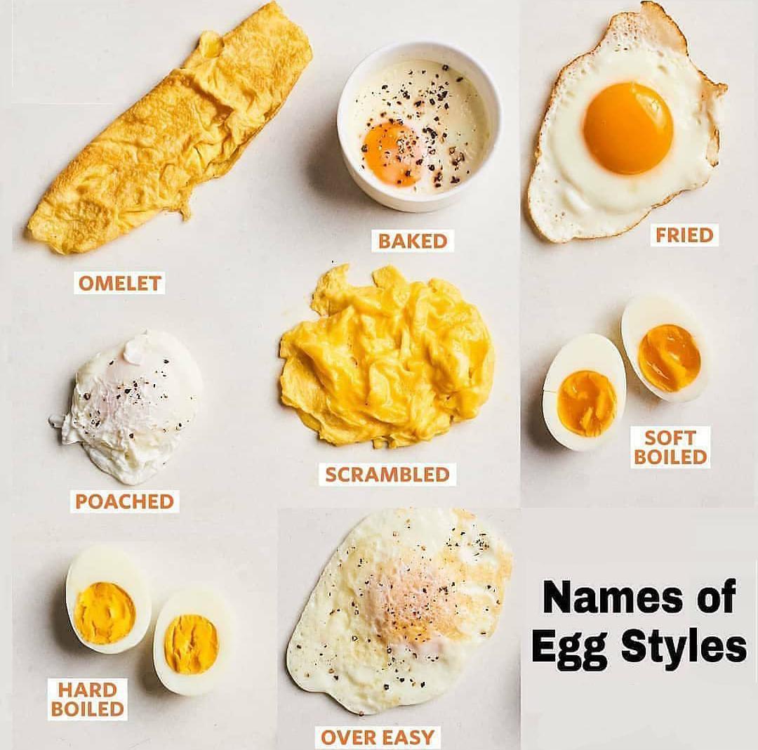 Boost Knowledges on Twitter "Names of Egg Styles"