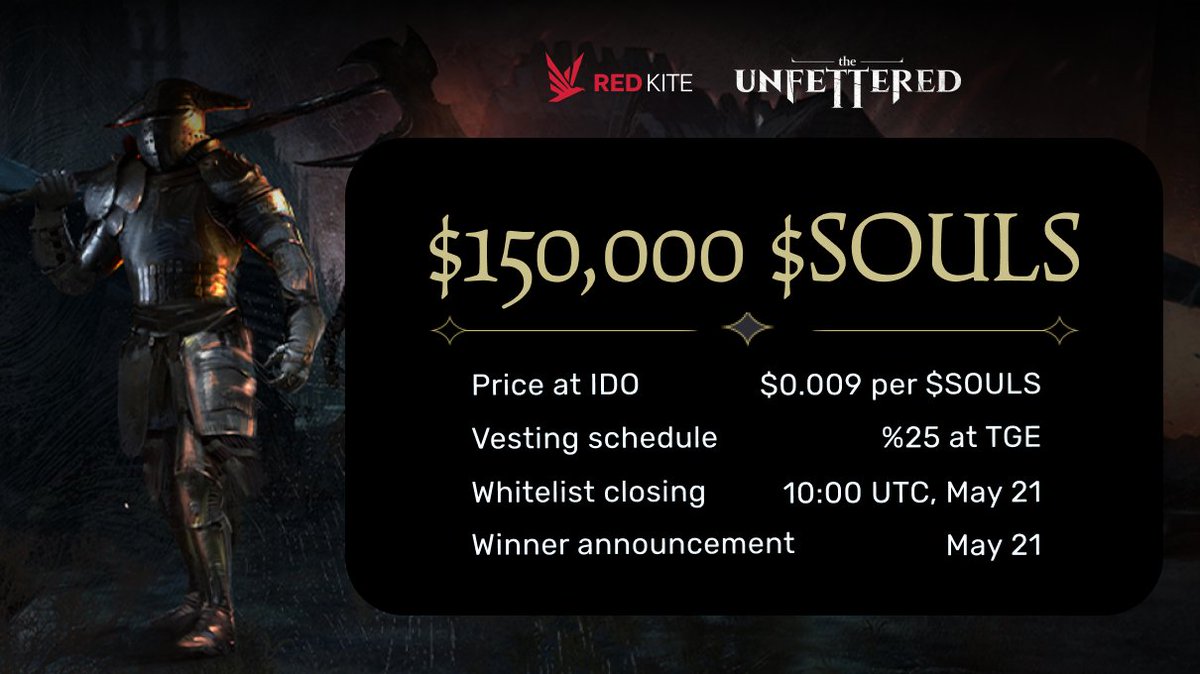 redkitepad's tweet photo. 😁Do you know @unfetteredgame $SOULS IDO and Community pools are open on Red Kite already❓

🔸Application time: 08:00 AM UTC, May 16 –10:00 AM UTC, May 21

🔮 Enter to Win $150,000 $SOULS allocation👇
https://t.co/3D3J03qxCr

$PKF https://t.co/xyhLnZpgYY