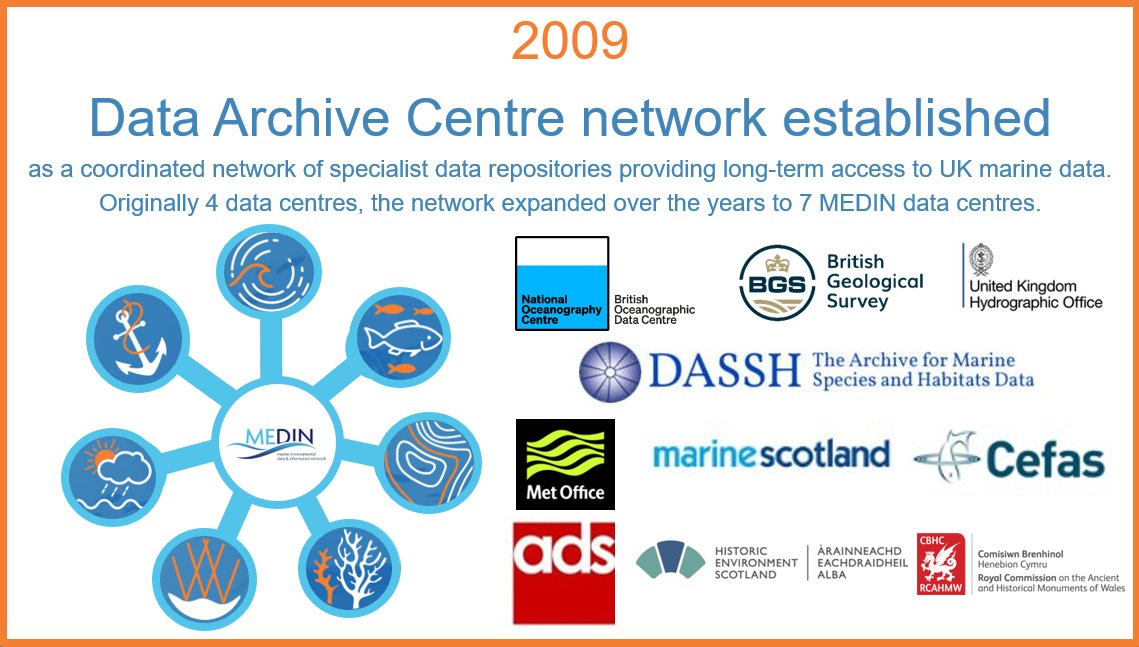 In 2009, our Data Archive Centres (DAC's) were established. DACs provide long-term access to UK marine data.  

medin.org.uk/data-archive-c… 
🎉🥳 #15yearsofMEDIN

@bodc @metoffice @BritGeoSurvey @UKHO @DASSH @CefasGovUK @marinescotland @HistEnvScot @ADS_Update @RCAHMWales