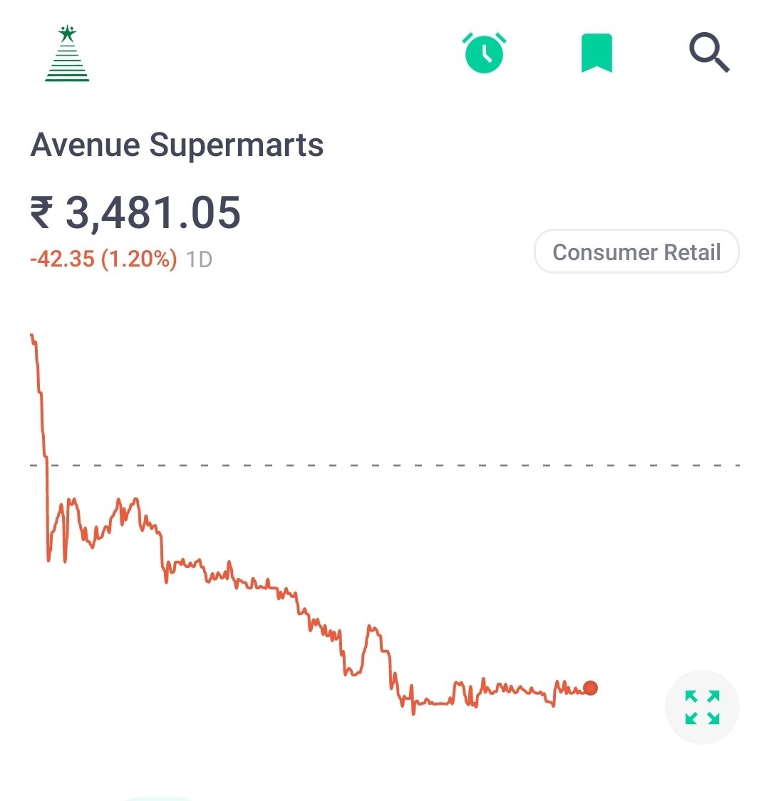 ml2sanika's tweet photo. Short sell Dmart

Ab kuch ka nai yee share

#dmartshare #dmart https://t.co/y6n05InchV