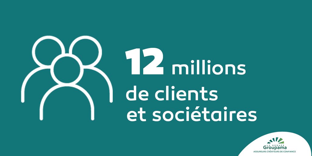 GroupeGroupama's tweet photo. #1semaine1chiffre >> Le saviez-vous❓En France et à l'international, nous sommes au service de ⬇ https://t.co/kSg76cBaA9