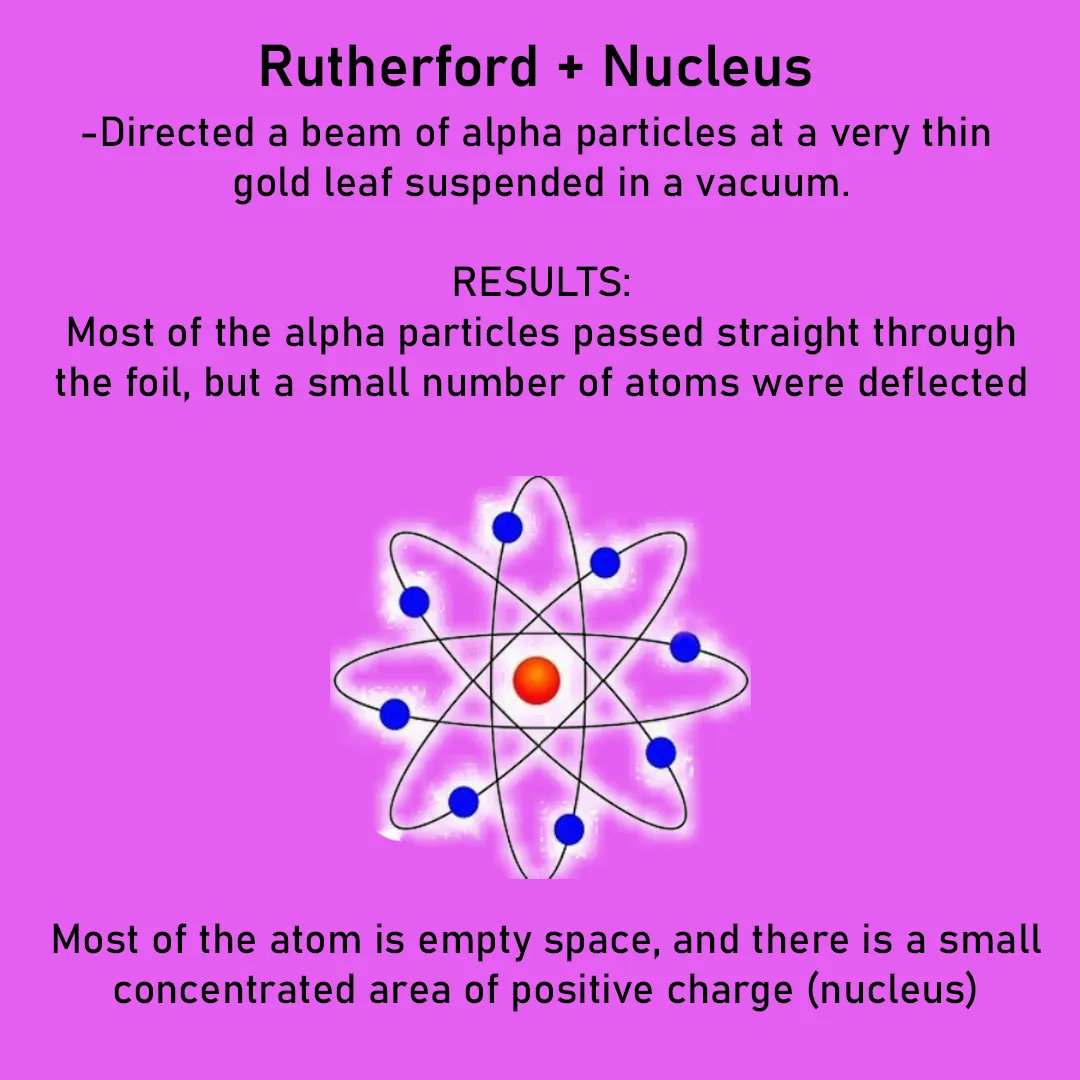 ioteach's tweet photo. What is Rutherford's atomic model and the results of his experiment? #gcse #ocr #chemistry #gcsechemistry #atoms #atomicmodel #science #lab #gcserevision #STEM #ioteach https://t.co/VazbwuT1cN