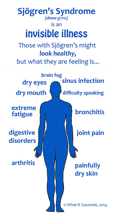 RegenerativeNu1's tweet photo. SJOGREN'S SYNDROME:

#Sjogrenssyndrome is a chronic #autoimmune and #inflammatorydisease that causes #dryeyes, #drymouth, and it can also affect other major organ systems.

 #howtotreat, please follow this link and the links within:

https://t.co/3049XOEEKx https://t.co/lLIxaG4cPb