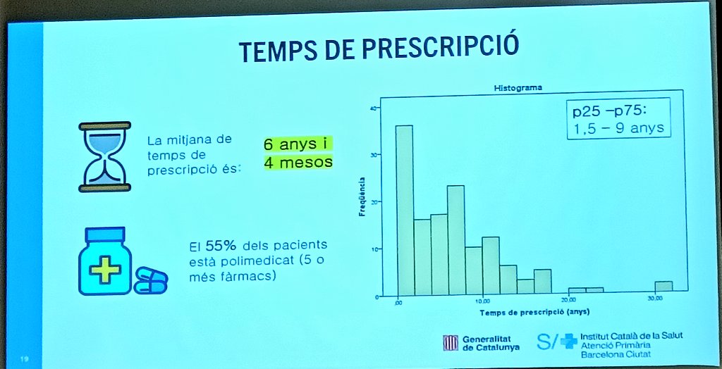 aperebrat's tweet photo. ▶️ Treball de recerca de fi de residència de les R4 #CAPLarrard. Els pacients no coneixen els efectes adversos de les #benzodiacepines 💊, no senten gaire necessitat de prendre-les i estarien disposats a deixar-les si la seva MF els ho proposa. #APResidentsBCN https://t.co/d2KnjpzBxl