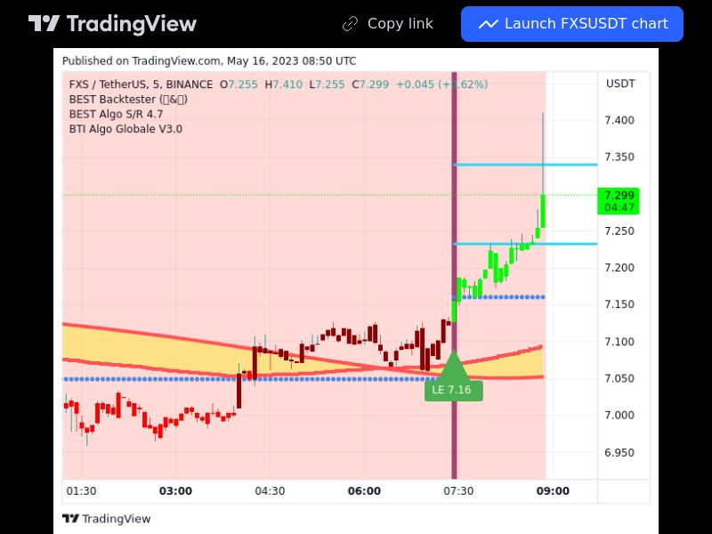 TradingView trade FXS 5 minutes