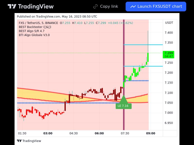 TradingView trade FXS 5 minutes 