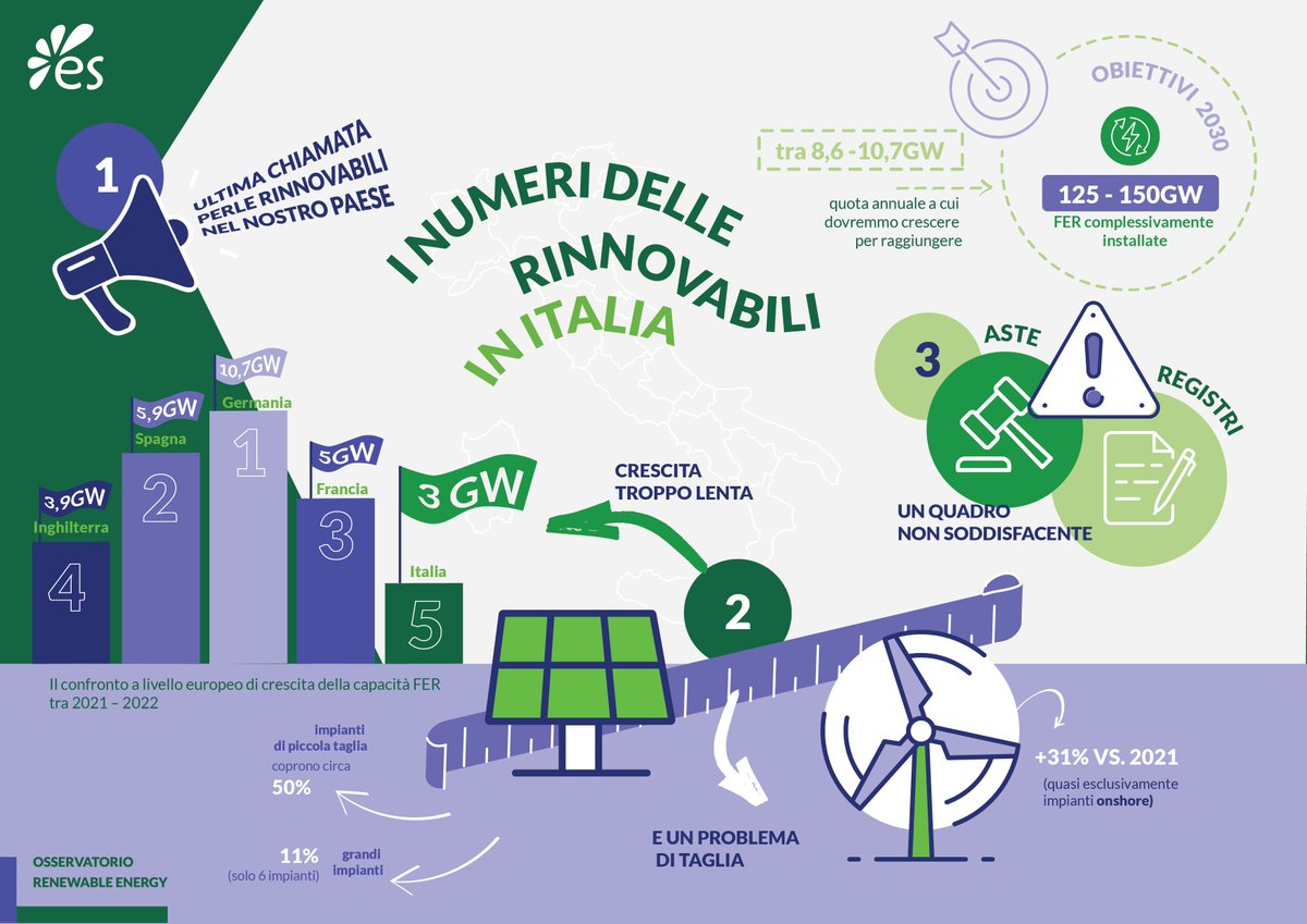 Energy&Strategy tweet media